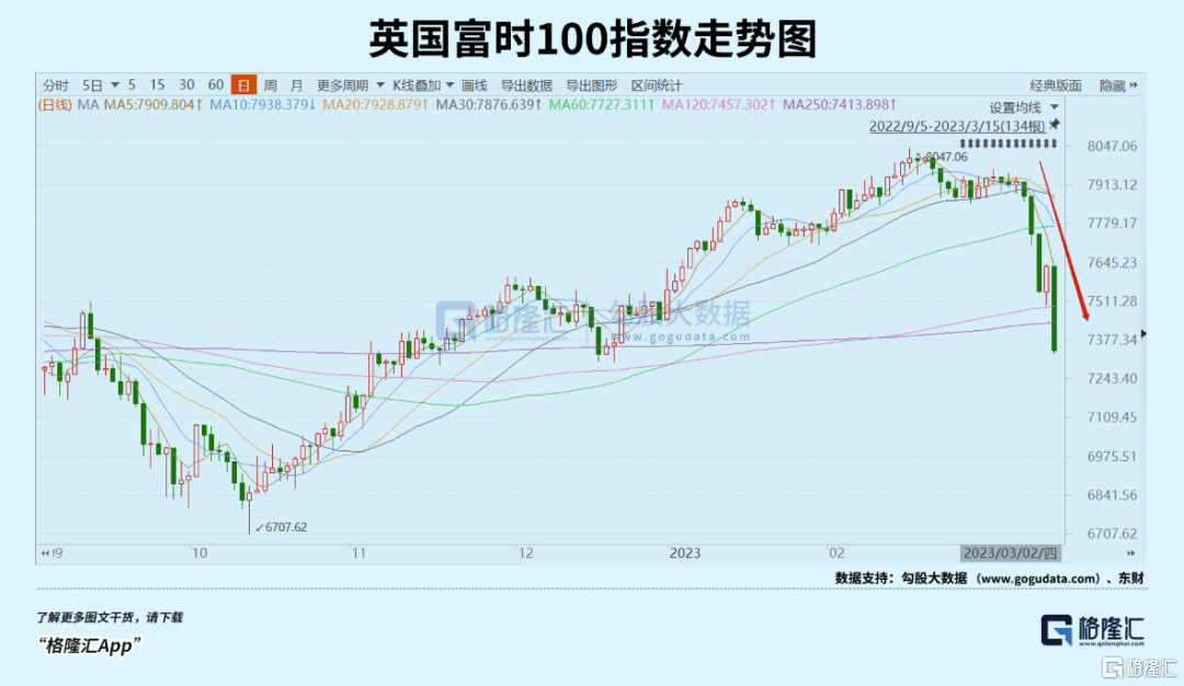 瑞信风暴<strong></p>
<p>原油指标</strong>，波及金融心脏