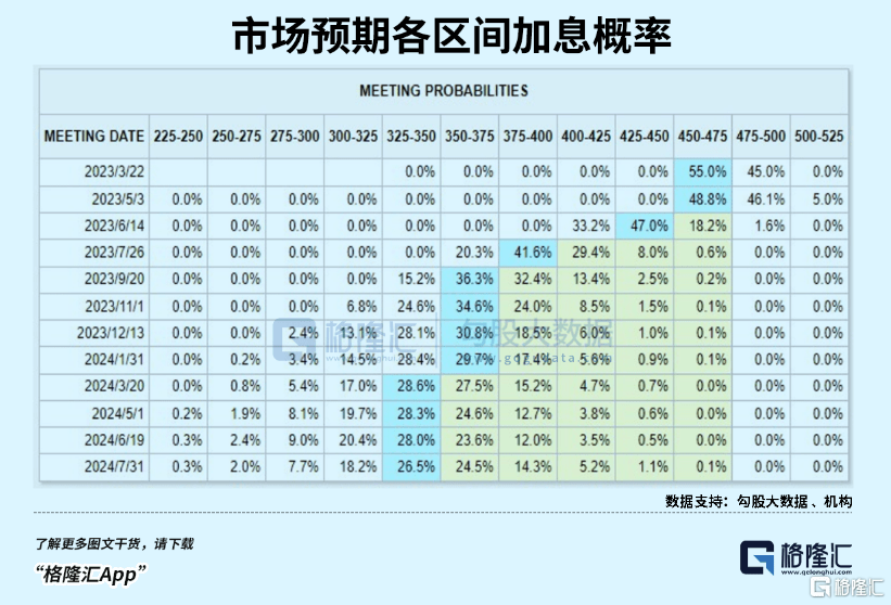 瑞信风暴<strong></p>
<p>原油指标</strong>，波及金融心脏