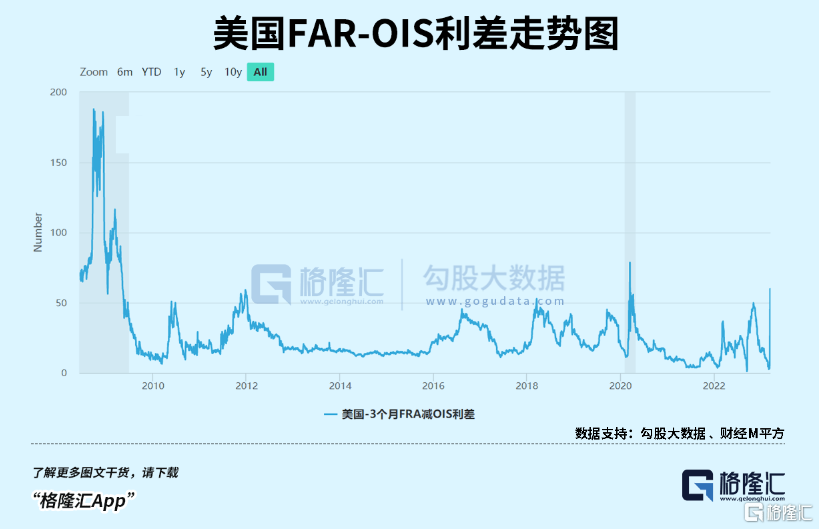 瑞信风暴<strong></p>
<p>原油指标</strong>，波及金融心脏