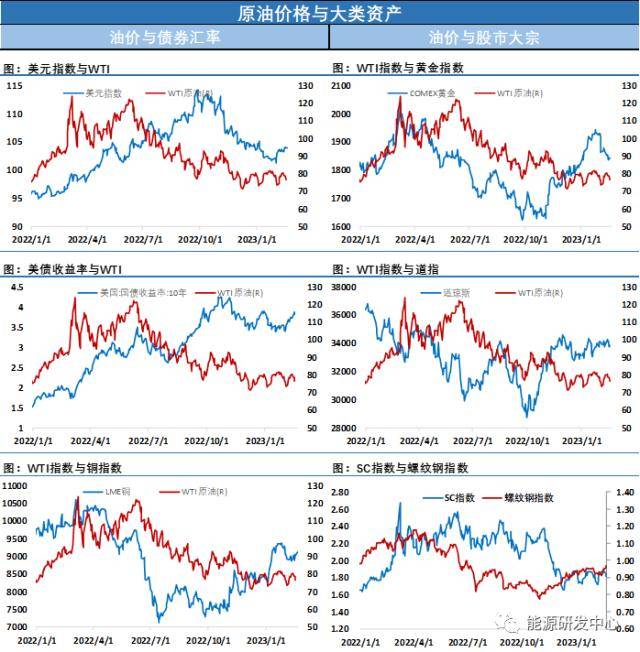 震荡中收跌<strong></p>
<p>原油配额</strong>，油价区间内收敛动作明显，等待方向明朗