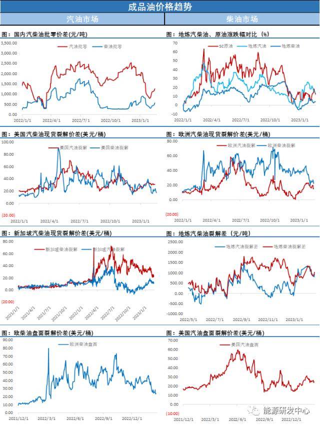 震荡中收跌<strong></p>
<p>原油配额</strong>，油价区间内收敛动作明显，等待方向明朗