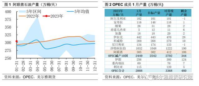 热点解读：如果阿联酋退出OPEC<strong></p>
<p>原油配额</strong>？