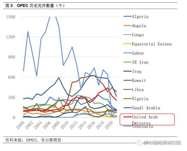 热点解读：如果阿联酋退出OPEC<strong></p>
<p>原油配额</strong>？