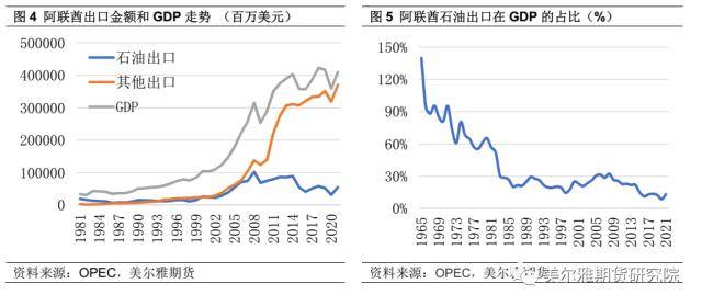 热点解读：如果阿联酋退出OPEC<strong></p>
<p>原油配额</strong>？