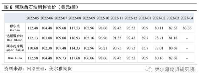 热点解读：如果阿联酋退出OPEC<strong></p>
<p>原油配额</strong>？