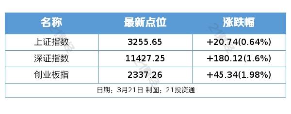 盘前情报丨太阳能发电投资前两月同比增2倍<strong></p>
<p>外盘原油</strong>，全年装机或超预期；宁德时代麒麟电池已量产