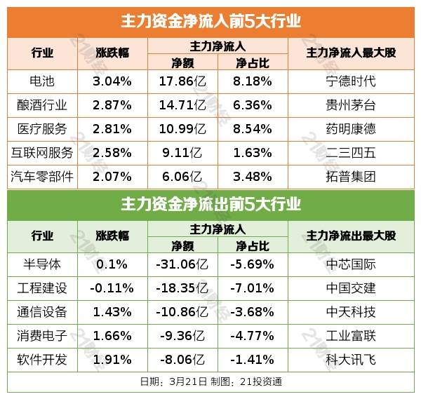 盘前情报丨太阳能发电投资前两月同比增2倍<strong></p>
<p>外盘原油</strong>，全年装机或超预期；宁德时代麒麟电池已量产