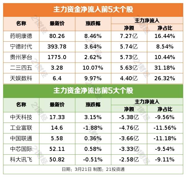 盘前情报丨太阳能发电投资前两月同比增2倍<strong></p>
<p>外盘原油</strong>，全年装机或超预期；宁德时代麒麟电池已量产