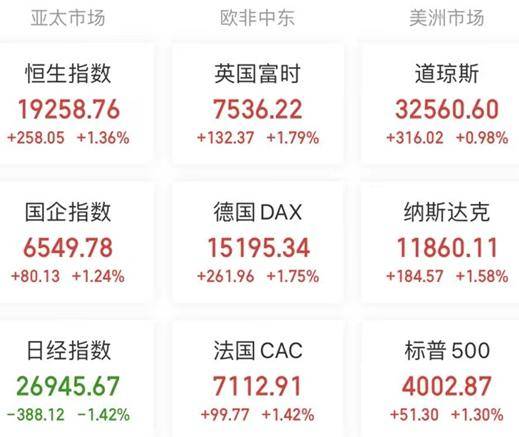 A股头条：深夜重磅<strong></p>
<p>外盘原油</strong>！中俄联合声明发布：双方继续加强金融领域互利合作；汽车补贴战来袭！北京最高补贴1万元