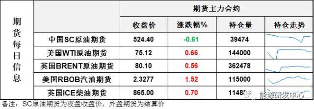 EIA大幅下调2023年原油价格预测<strong></p>
<p>eia原油库存</strong>，海内外观点再现剧烈碰撞