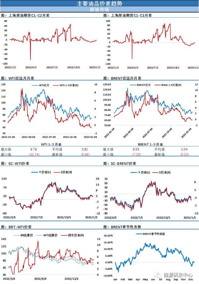 EIA大幅下调2023年原油价格预测<strong></p>
<p>eia原油库存</strong>，海内外观点再现剧烈碰撞