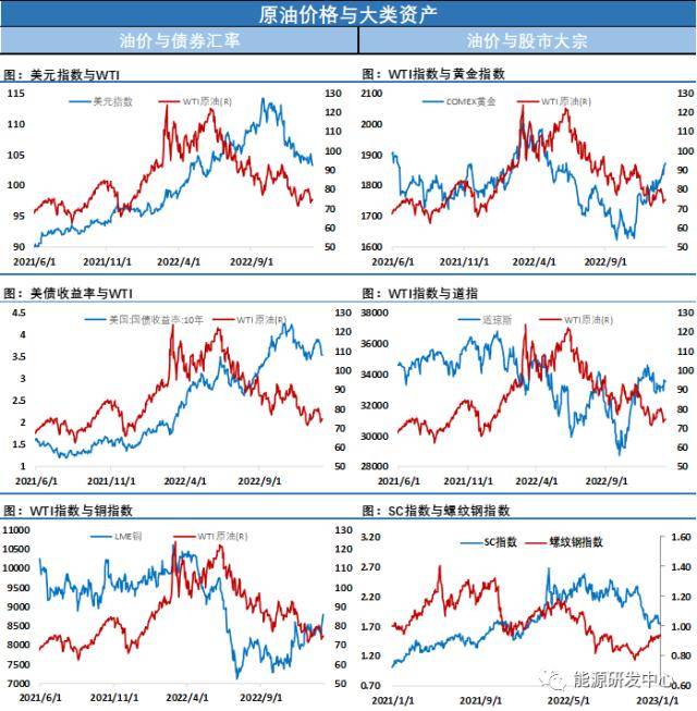 EIA大幅下调2023年原油价格预测<strong></p>
<p>eia原油库存</strong>，海内外观点再现剧烈碰撞