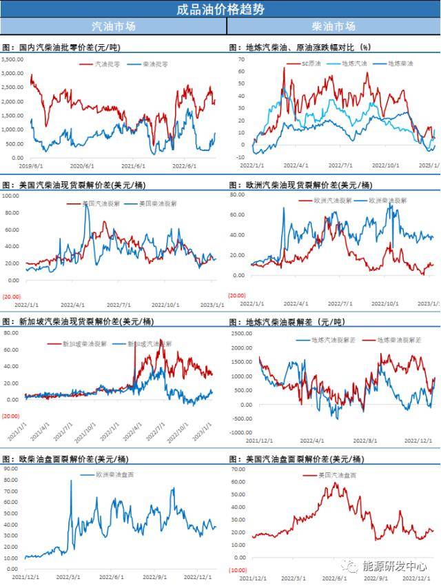 EIA大幅下调2023年原油价格预测<strong></p>
<p>eia原油库存</strong>，海内外观点再现剧烈碰撞
