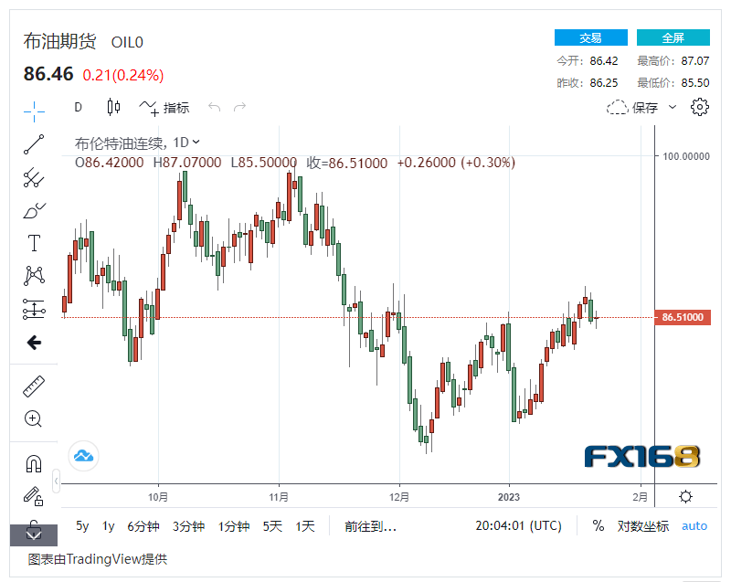【原油收盘】经济动荡前景堪忧 美国原油库存增幅未及预期<strong></p>
<p>eia原油库存</strong>，国际油价轻微波动