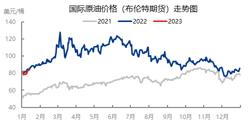 易小涨难大跌 2023春节国际原油市场走势前瞻