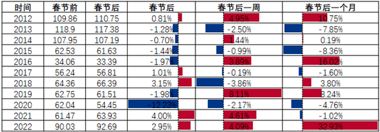 易小涨难大跌 2023春节国际原油市场走势前瞻