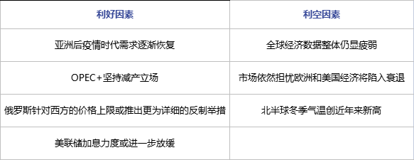 易小涨难大跌 2023春节国际原油市场走势前瞻