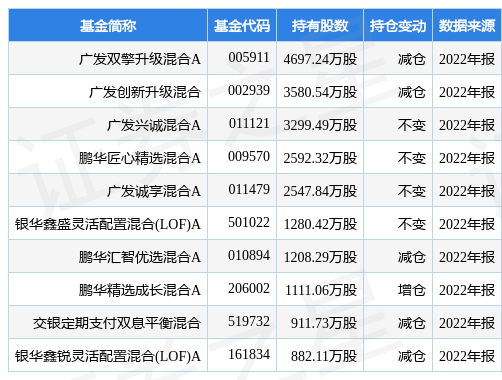 荣盛石化最新公告：溢价近一倍引入战投沙特阿美 签订原油采购等一揽子协议