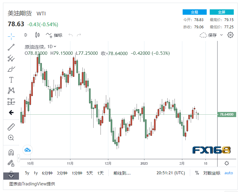 【原油收盘】美国原油储备暴增 美元大幅走强<strong></p>
<p>布原油</strong>,国际油价持续下跌 布油逼近85美元/桶大关