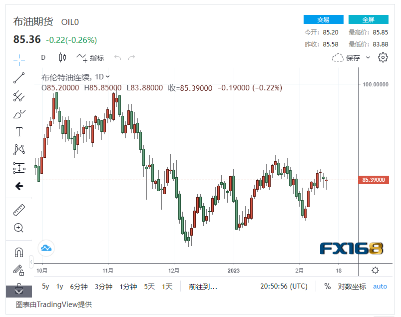 【原油收盘】美国原油储备暴增 美元大幅走强<strong></p>
<p>布原油</strong>,国际油价持续下跌 布油逼近85美元/桶大关