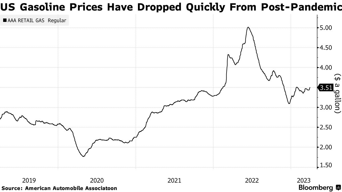 华尔街解读OPEC+意外减产：油价100美元不是梦<strong></p>
<p>布原油</strong>，美国通胀恐将上涨1个百分点