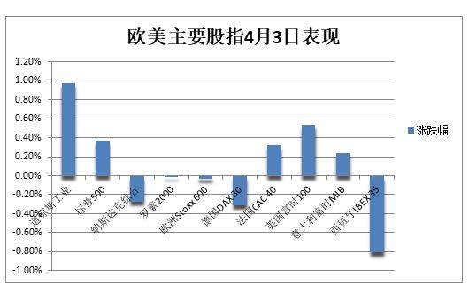 能源股推动标普尾盘转涨<strong></p>
<p>布原油</strong>，纳指跌离逾半年高位，油价涨幅近一年最大