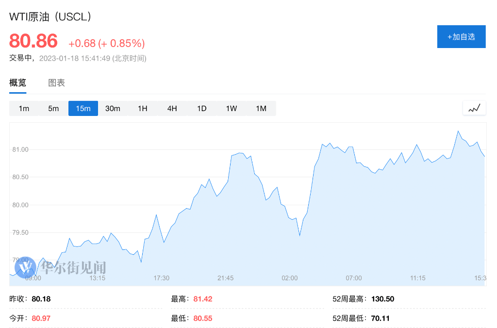 看好中国复苏<strong></p>
<p>做原油</strong>，做多原油的交易又火了