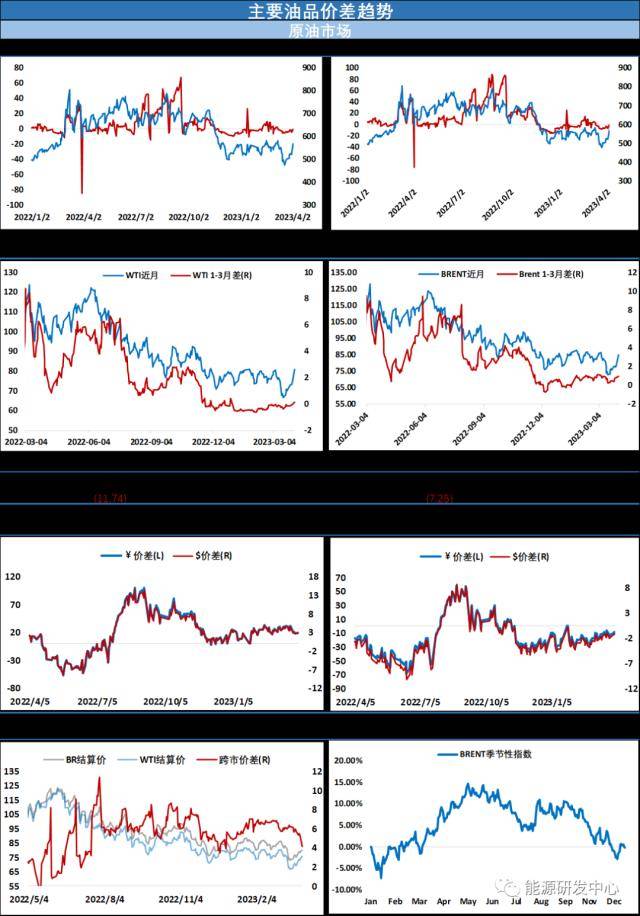 面对OPEC减产推动油价大涨<strong></p>
<p>迪拜原油</strong>，某方服软？我们有意重建战略石油储备......
