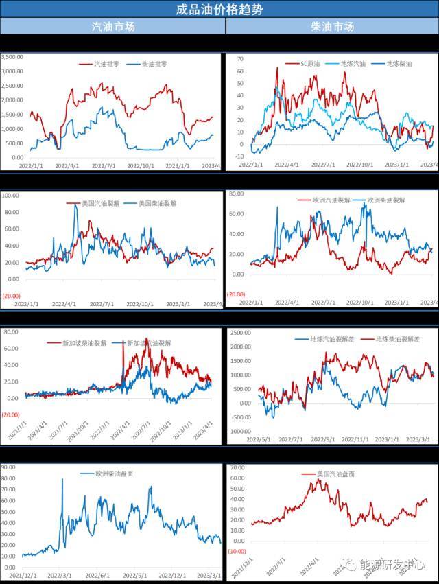 面对OPEC减产推动油价大涨<strong></p>
<p>迪拜原油</strong>，某方服软？我们有意重建战略石油储备......