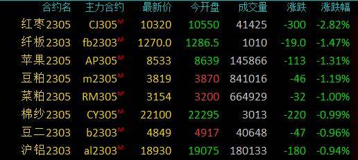 商品期货收盘涨跌参半<strong></p>
<p>迪拜原油</strong>，燃料油涨超4％，原油、低硫燃料油涨超3％