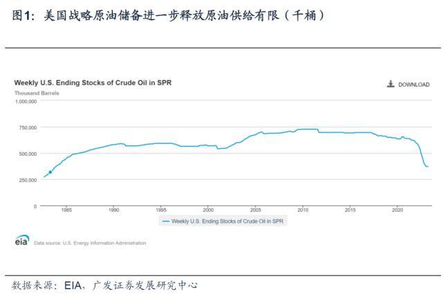 广发宏观解读OPEC+超预期原油减产：对欧美通胀及通胀预期将产生负面影响