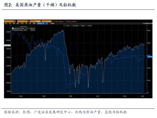 广发宏观解读OPEC+超预期原油减产：对欧美通胀及通胀预期将产生负面影响