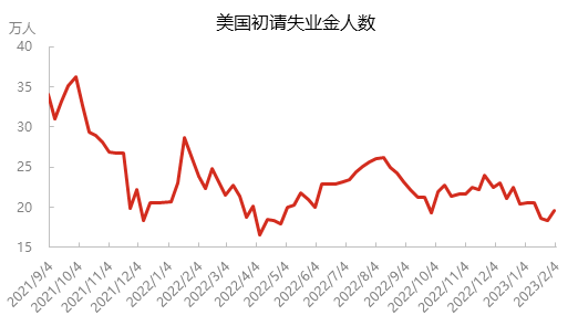 宏观经济及供需预期影响下 国际原油价格等待新的指引