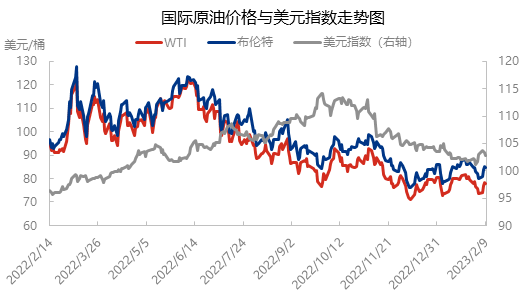 宏观经济及供需预期影响下 国际原油价格等待新的指引