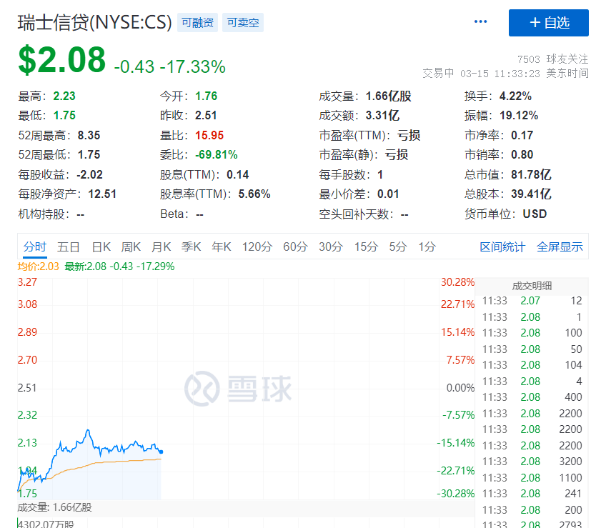 今夜<strong></p>
<p>原油正规</strong>，黑天鹅！又崩了！