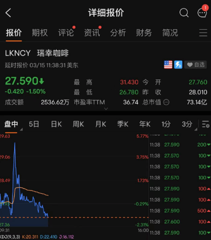 今夜<strong></p>
<p>原油正规</strong>，黑天鹅！又崩了！