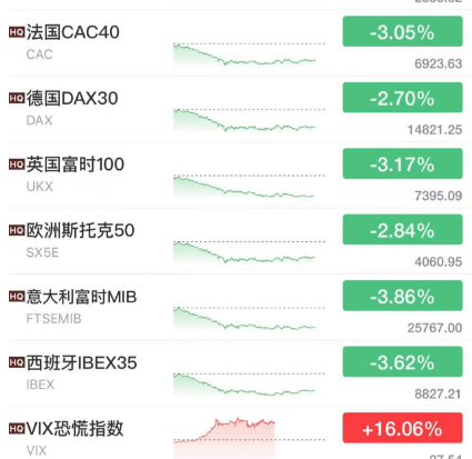 今夜<strong></p>
<p>原油正规</strong>，黑天鹅！又崩了！