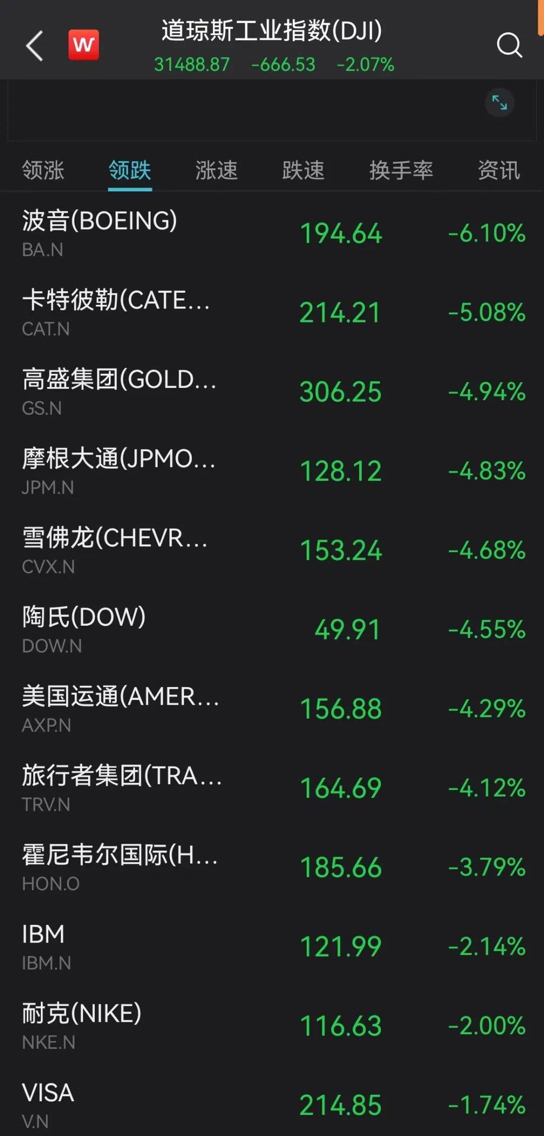 今夜<strong></p>
<p>原油正规</strong>，黑天鹅！又崩了！