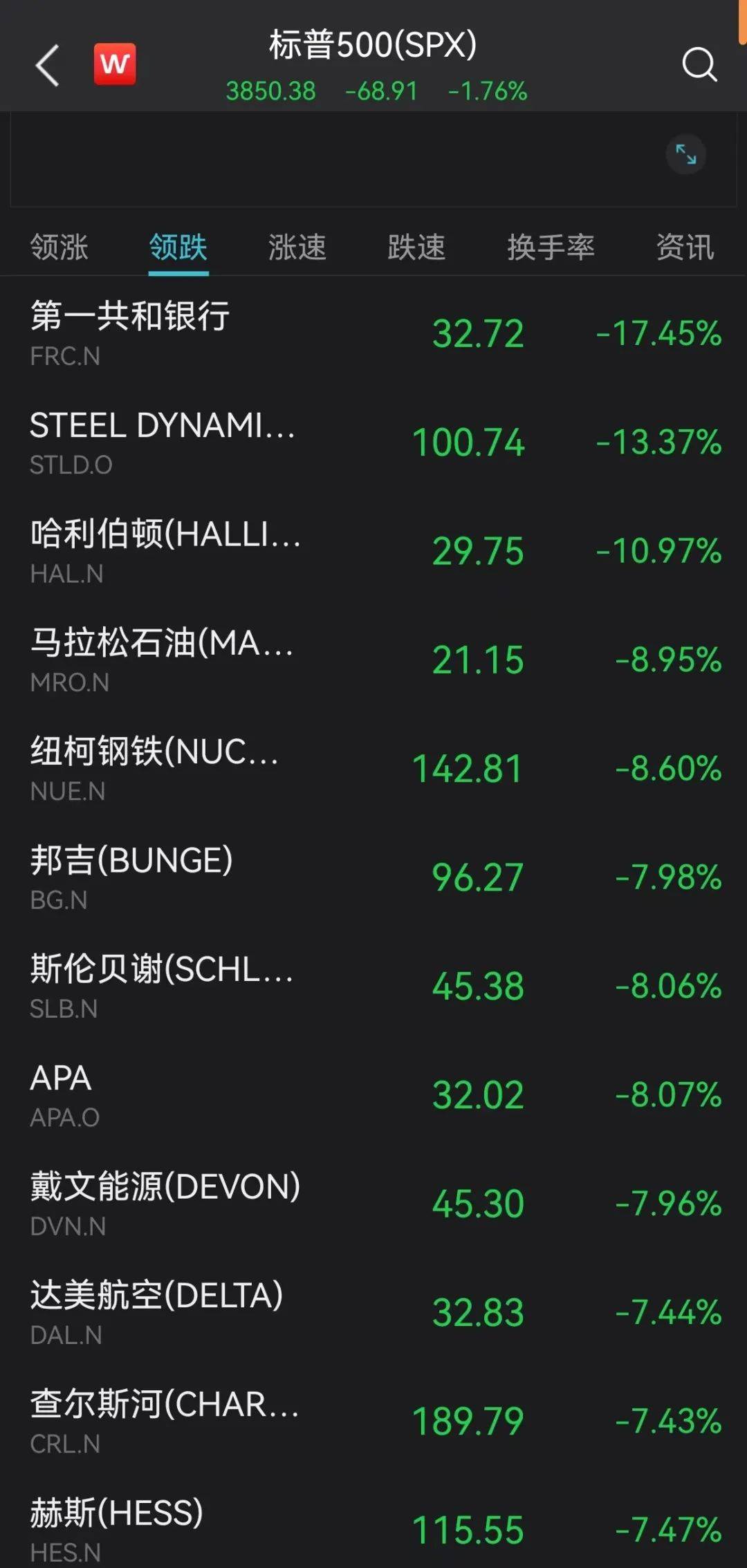 今夜<strong></p>
<p>原油正规</strong>，黑天鹅！又崩了！