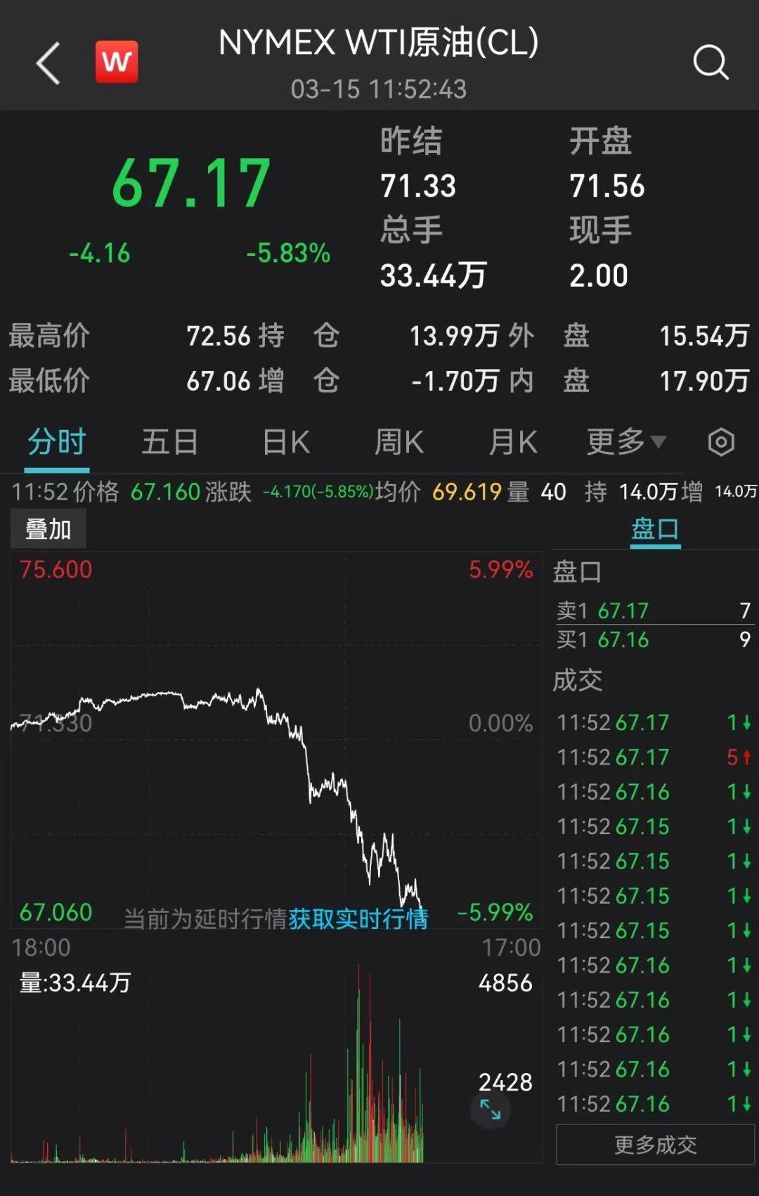 今夜<strong></p>
<p>原油正规</strong>，黑天鹅！又崩了！
