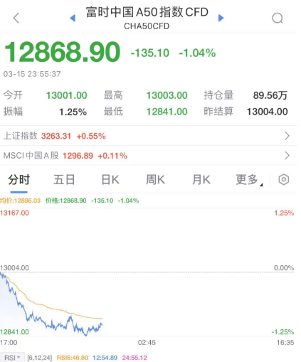 今夜<strong></p>
<p>原油正规</strong>，黑天鹅！又崩了！