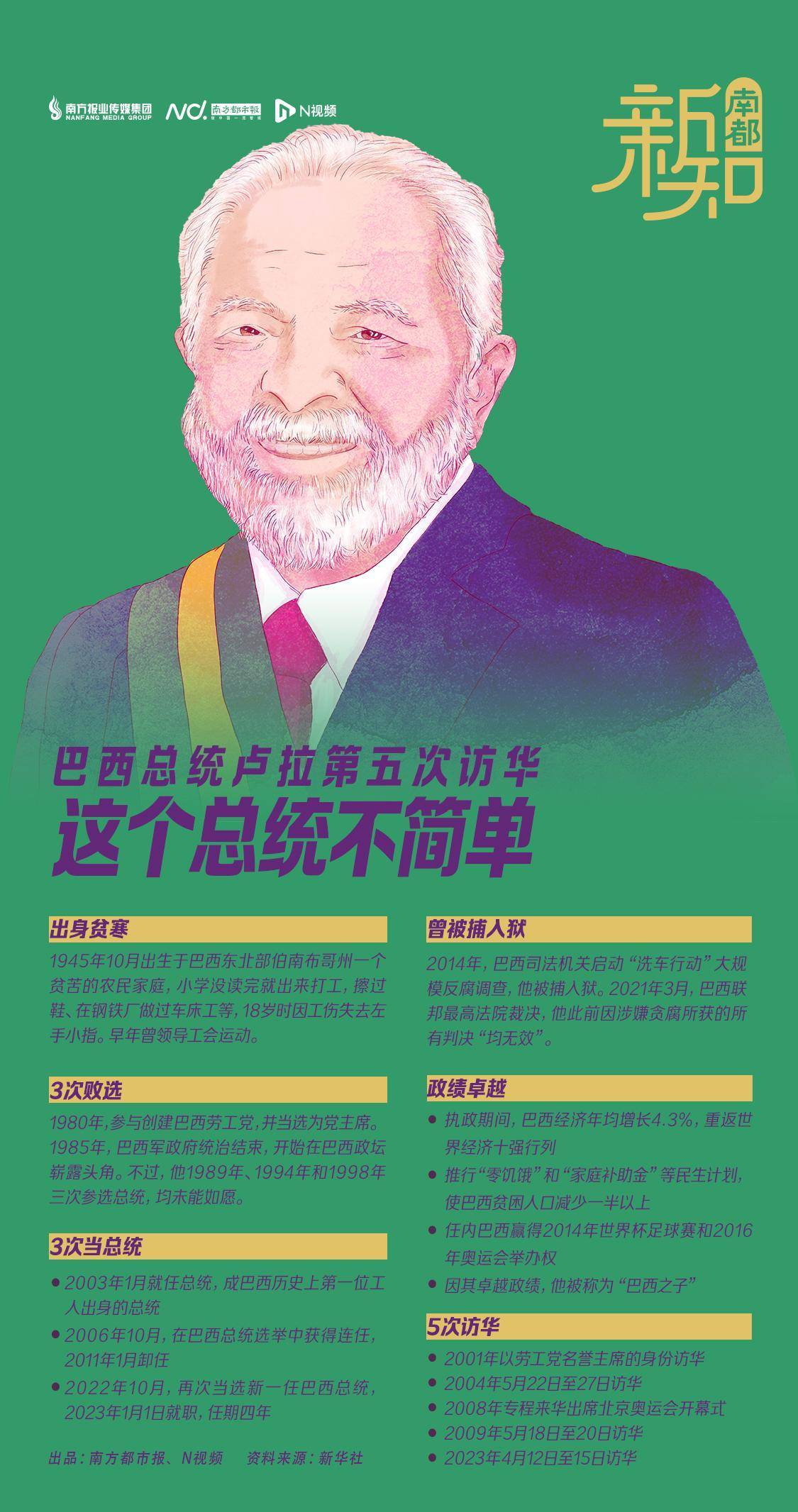 这个总统不简单<strong></p>
<p>原油正规</strong>！一图读懂巴西总统卢拉的传奇人生