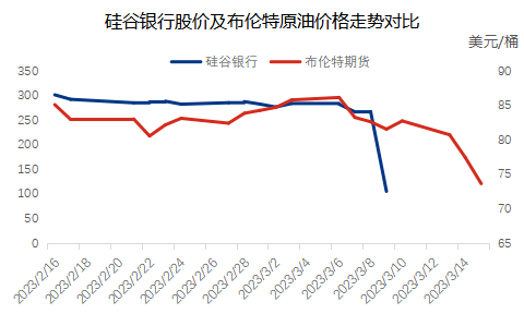 欧美银行业风险带来意外利空冲击 国际原油价格何去何从<strong></p>
<p>原油国际价格</strong>？