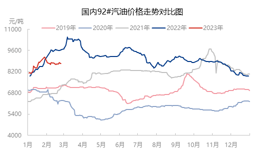 近期国际原油走势窄幅震荡 国内成品油市场表现如何（价格篇）