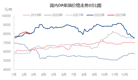 近期国际原油走势窄幅震荡 国内成品油市场表现如何（价格篇）