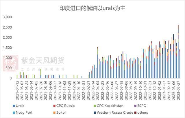 原油：关注美国经济数据对宏观的指引