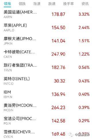 突发！关键数据爆了<strong></p>
<p>数据原油</strong>，美元直线飙升！黄金原油崩了，美股跳水！巨头突然爆雷，暴跌6600亿！