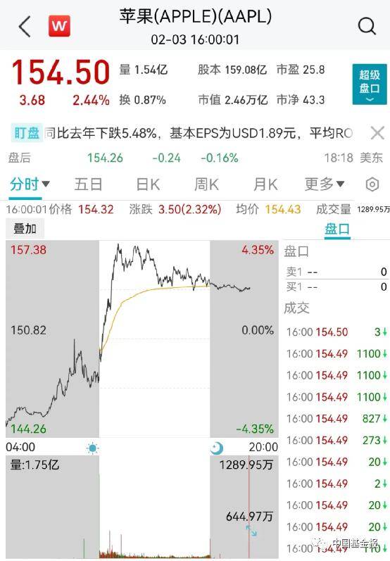 突发！关键数据爆了<strong></p>
<p>数据原油</strong>，美元直线飙升！黄金原油崩了，美股跳水！巨头突然爆雷，暴跌6600亿！