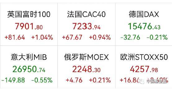 突发！关键数据爆了<strong></p>
<p>数据原油</strong>，美元直线飙升！黄金原油崩了，美股跳水！巨头突然爆雷，暴跌6600亿！