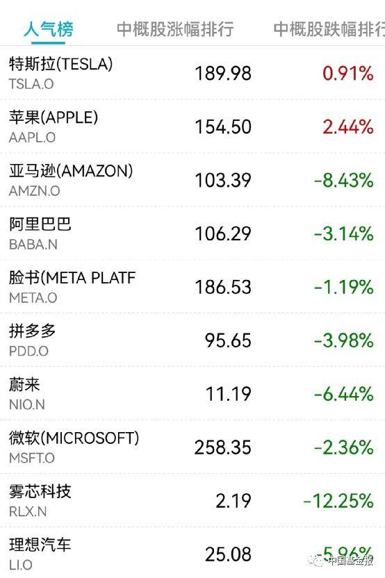 突发！关键数据爆了<strong></p>
<p>数据原油</strong>，美元直线飙升！黄金原油崩了，美股跳水！巨头突然爆雷，暴跌6600亿！